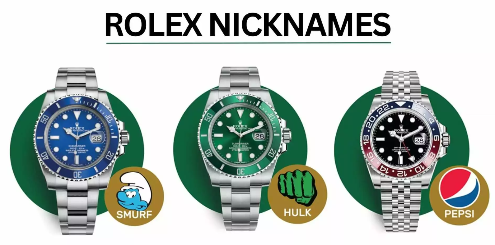 Rolex Nicknames