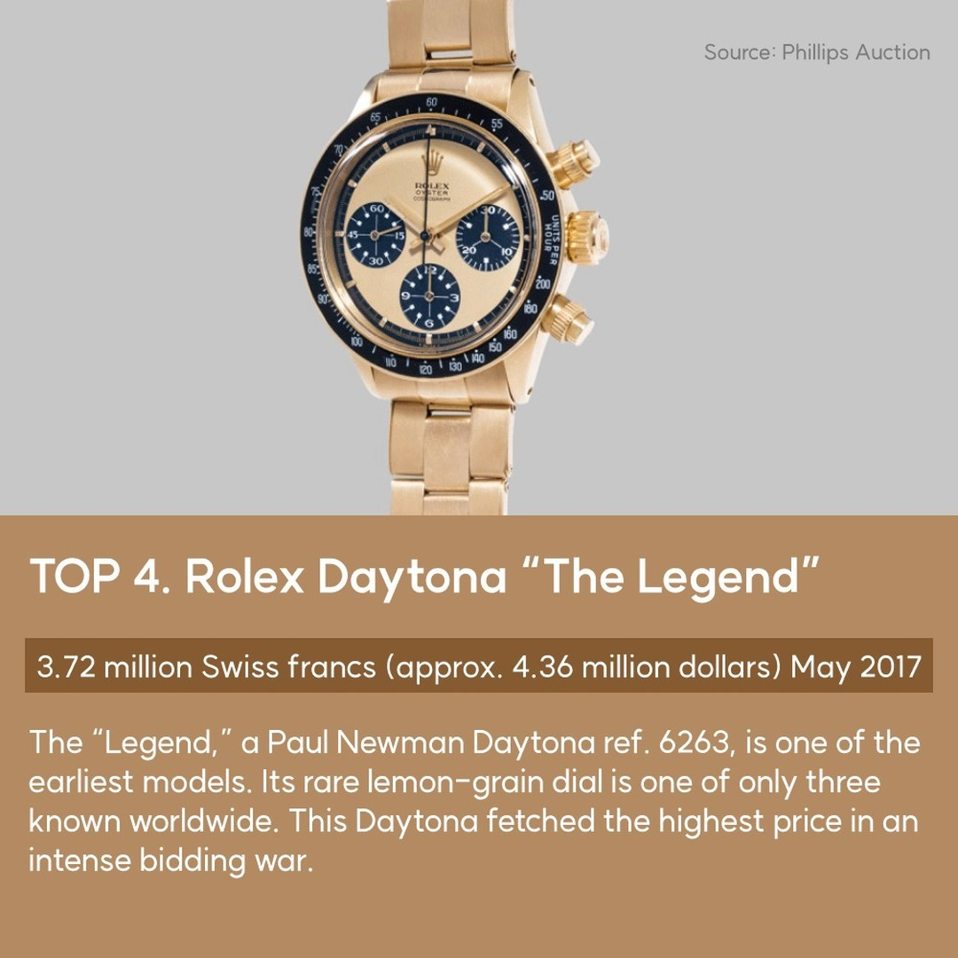  Daytona “The Legend” 