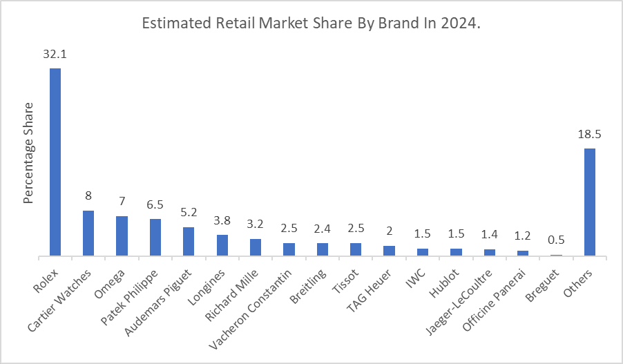 Top Brands and Market Share Dynamics