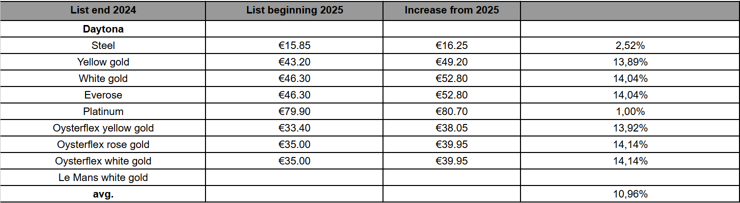 Daytona 2025 price