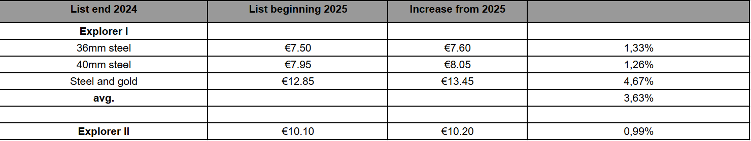 Explorer 2025 price