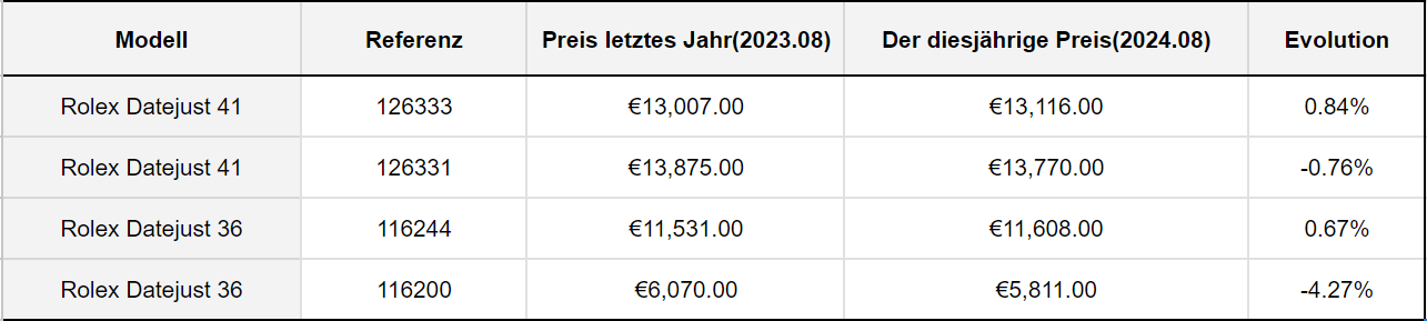 2024 Rolex Price List - Price Increase Rolex 2024 - Rolex Datejust