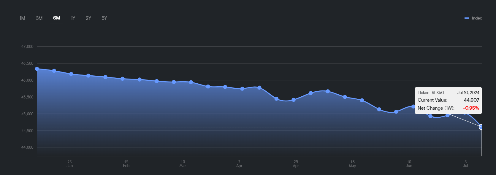 Rolex Price Trends