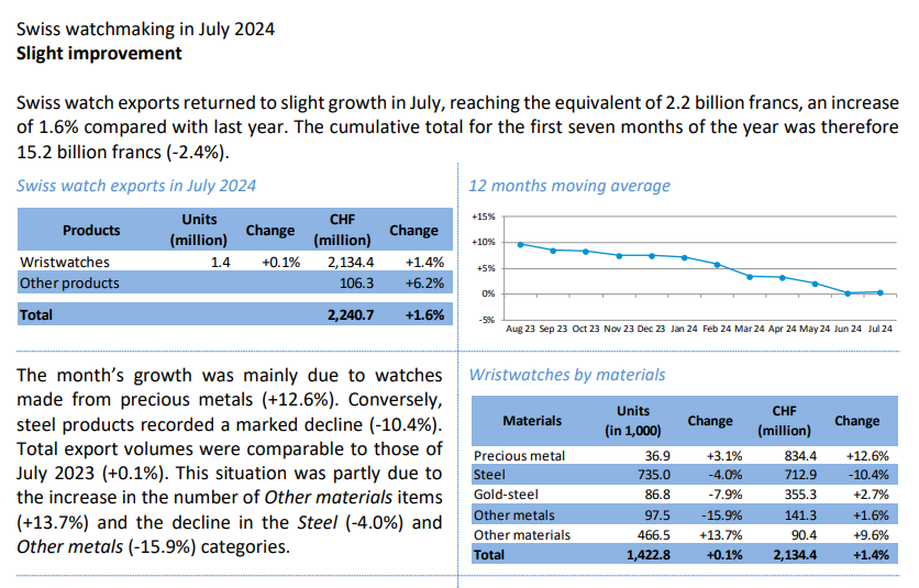 Watch Industry Statistics