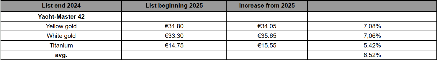 Yacht-Master 2025 price