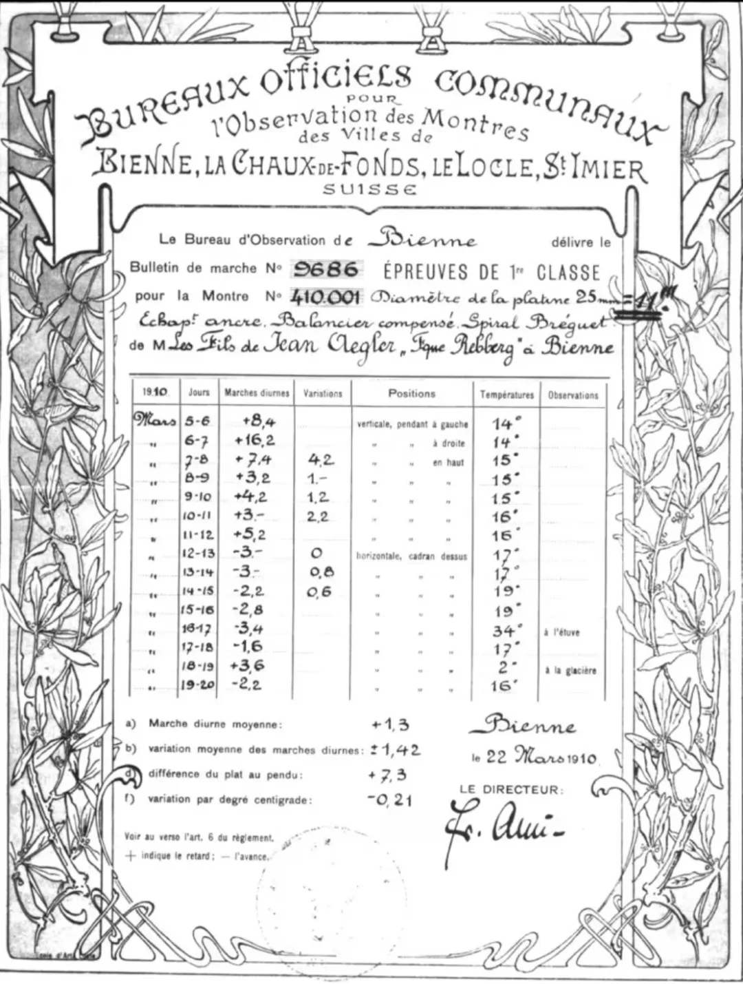 rolex A-level certificate