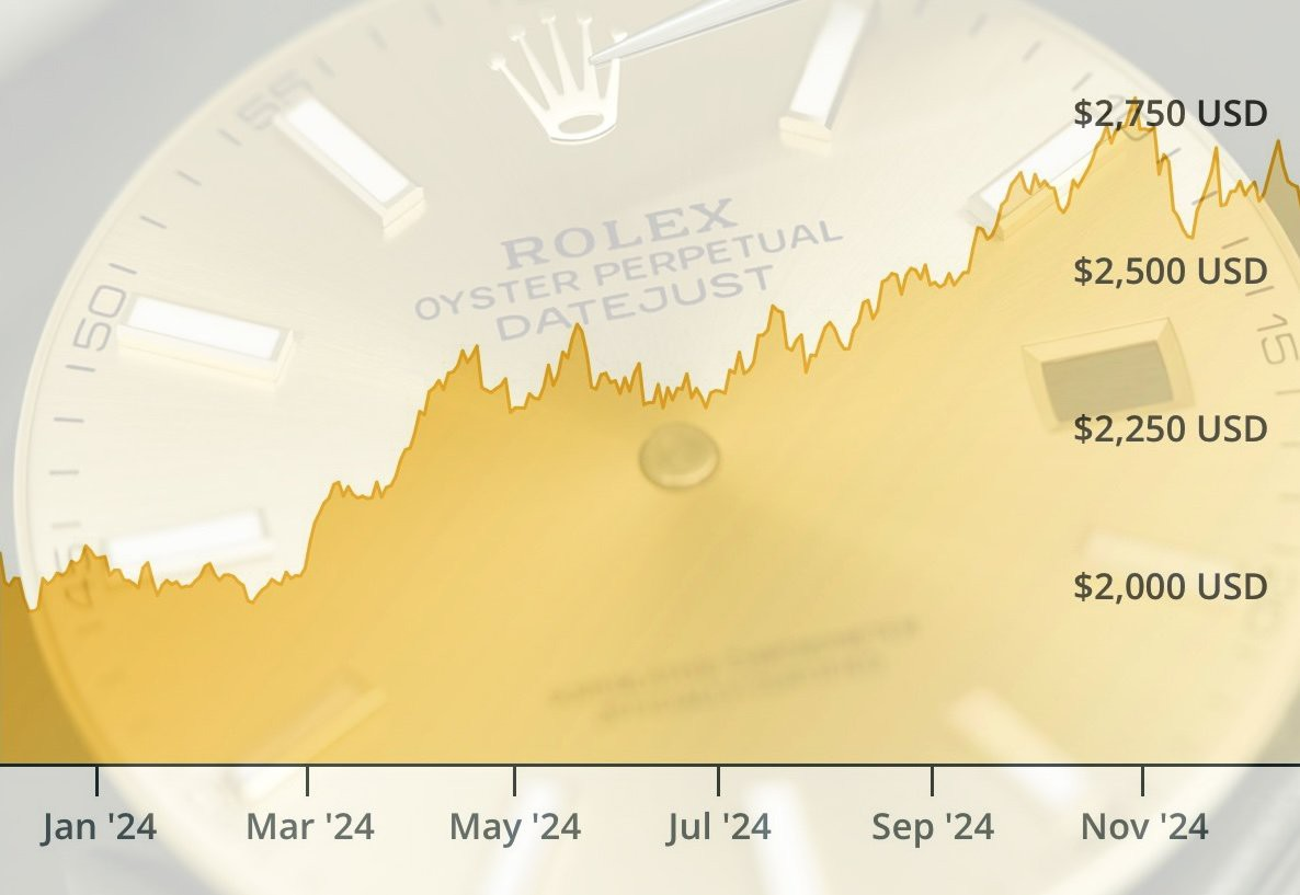 rolex price